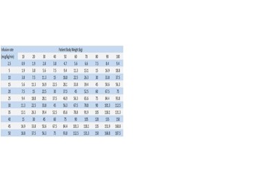 Dosage 2 (Dosage And Administration 2)